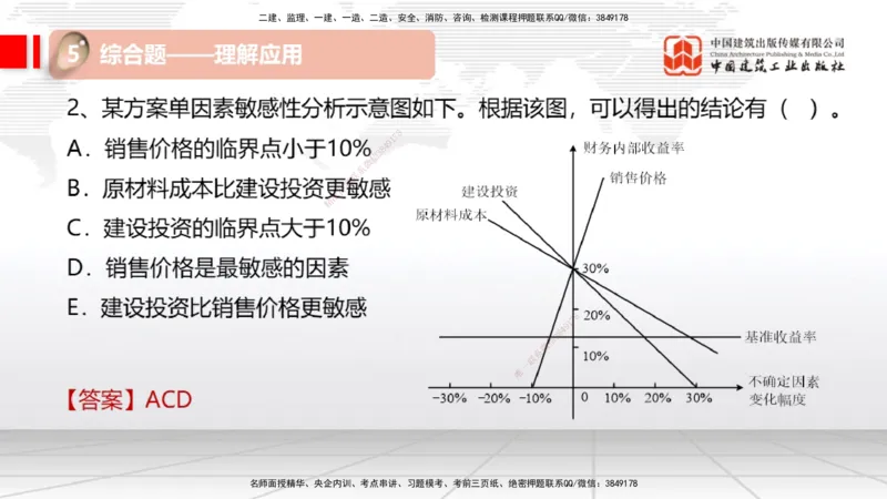 09.03一建《经济》考前指导公开课_2026年一级建造师_2026年一建经济_2025年一建经济SVIP_04-冲刺串讲✿考点强化✿小灶集训_47-经济《考前指导公开》张莹波JGS_讲义