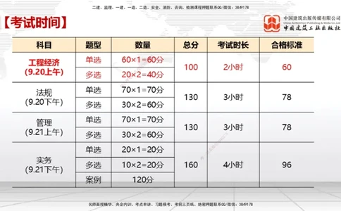 09.03一建《经济》考前指导公开课_2026年一级建造师_2026年一建经济_2025年一建经济SVIP_04-冲刺串讲✿考点强化✿小灶集训_47-经济《考前指导公开》张莹波JGS_讲义