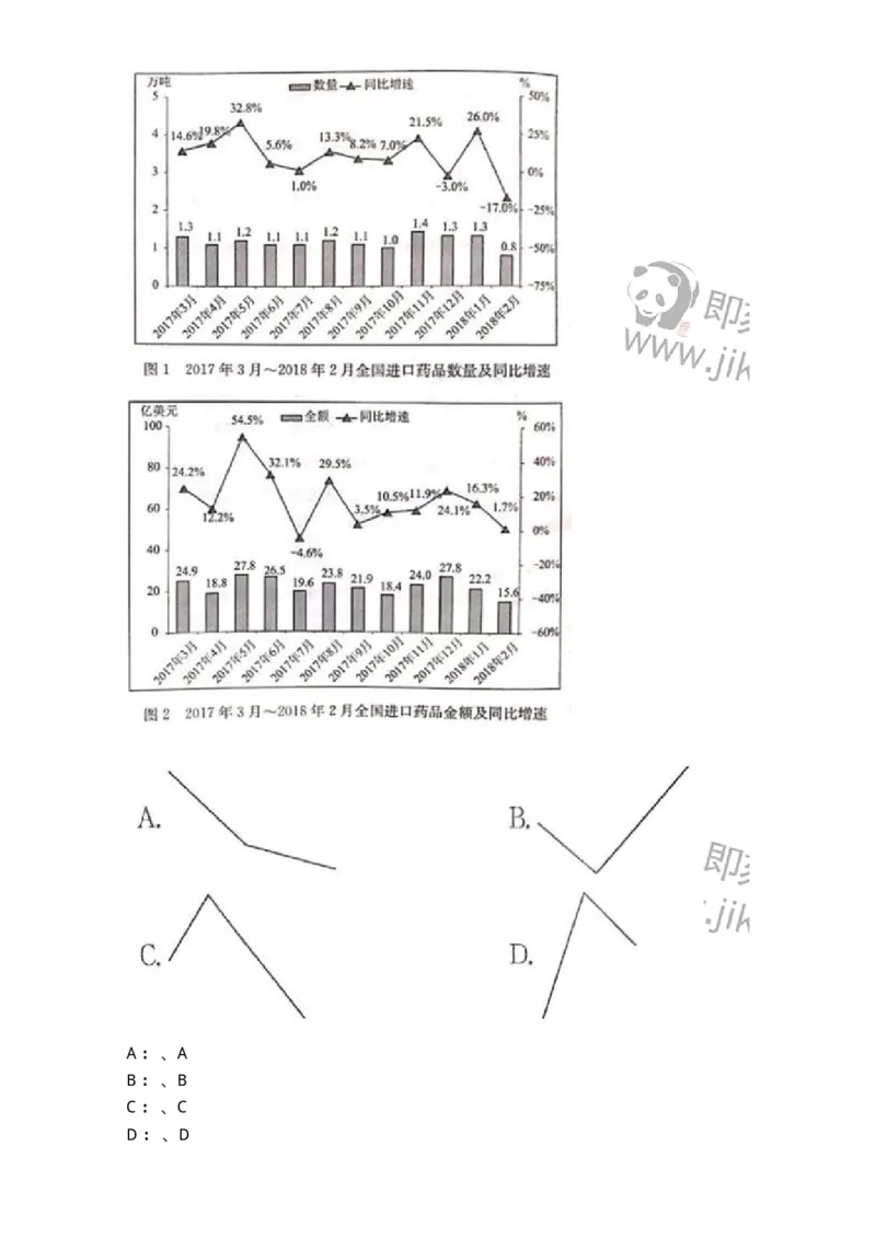20422-强化训练-173593_军队文职(1)_01.军队文职真题-专业课_（全）版本一（历年真题+章节练习+模拟题）_公共科目(军队文职)_章节练习_题目+解析