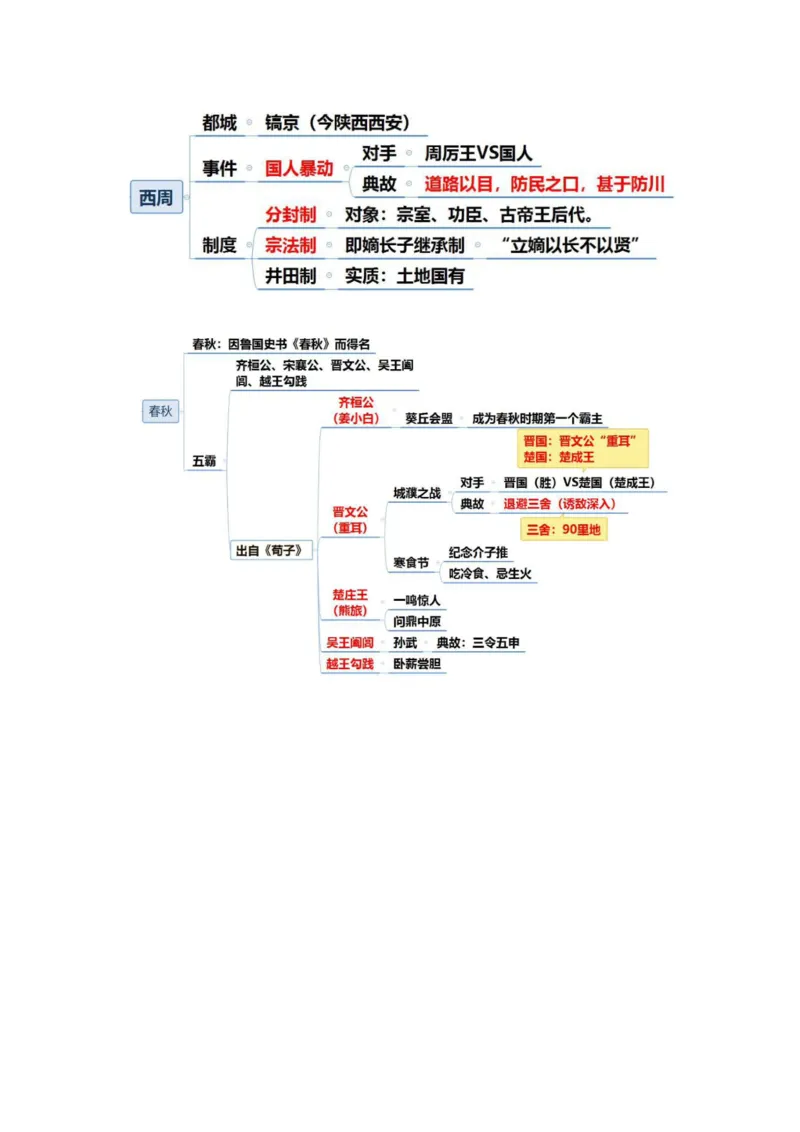 2025军队文职三色笔记fei法_军队文职(1)_03.军队文职公共课-必备知识+笔记点+讲义_03.军队文职公共科目三色笔记