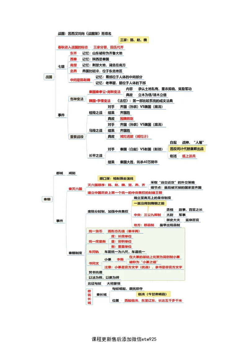 2025军队文职三色笔记fei法_军队文职(1)_03.军队文职公共课-必备知识+笔记点+讲义_03.军队文职公共科目三色笔记