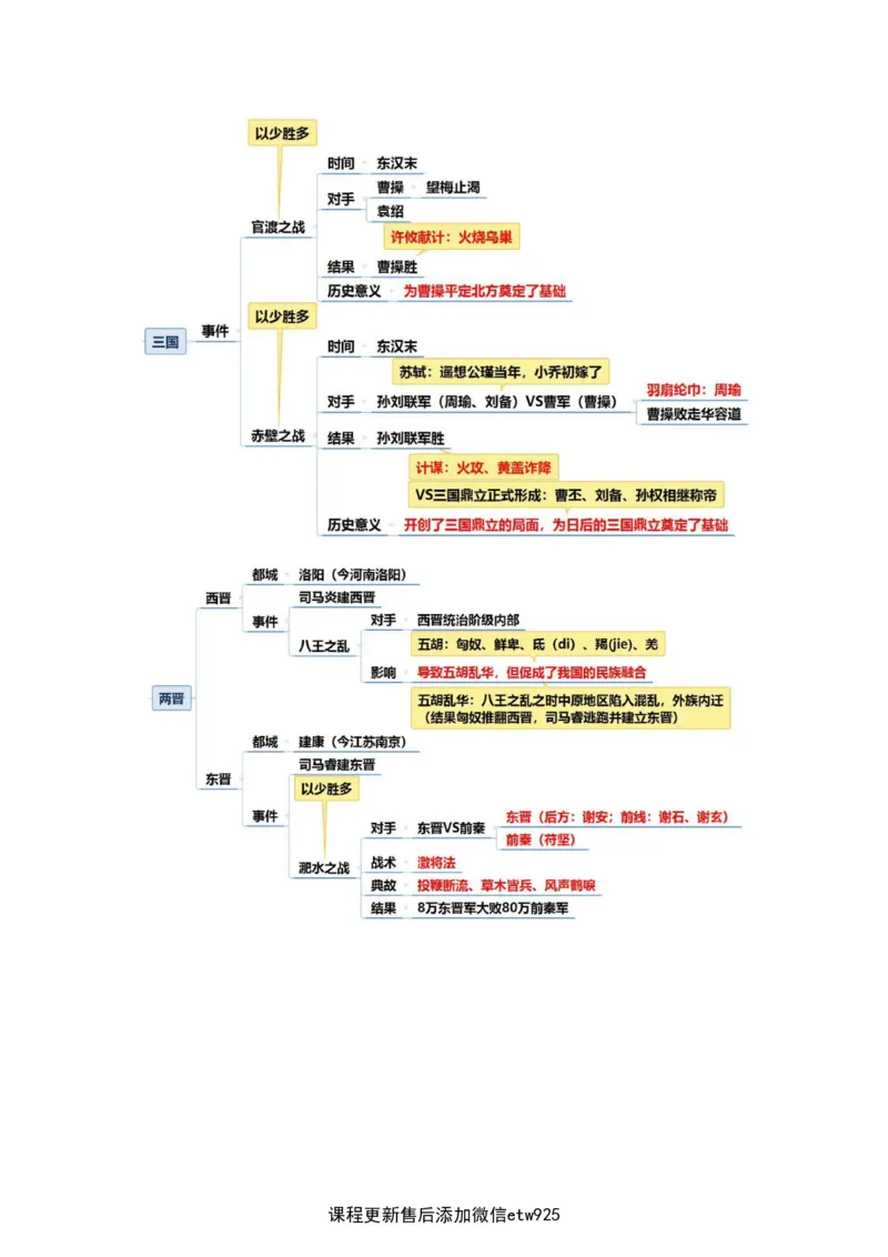 2025军队文职三色笔记fei法_军队文职(1)_03.军队文职公共课-必备知识+笔记点+讲义_03.军队文职公共科目三色笔记
