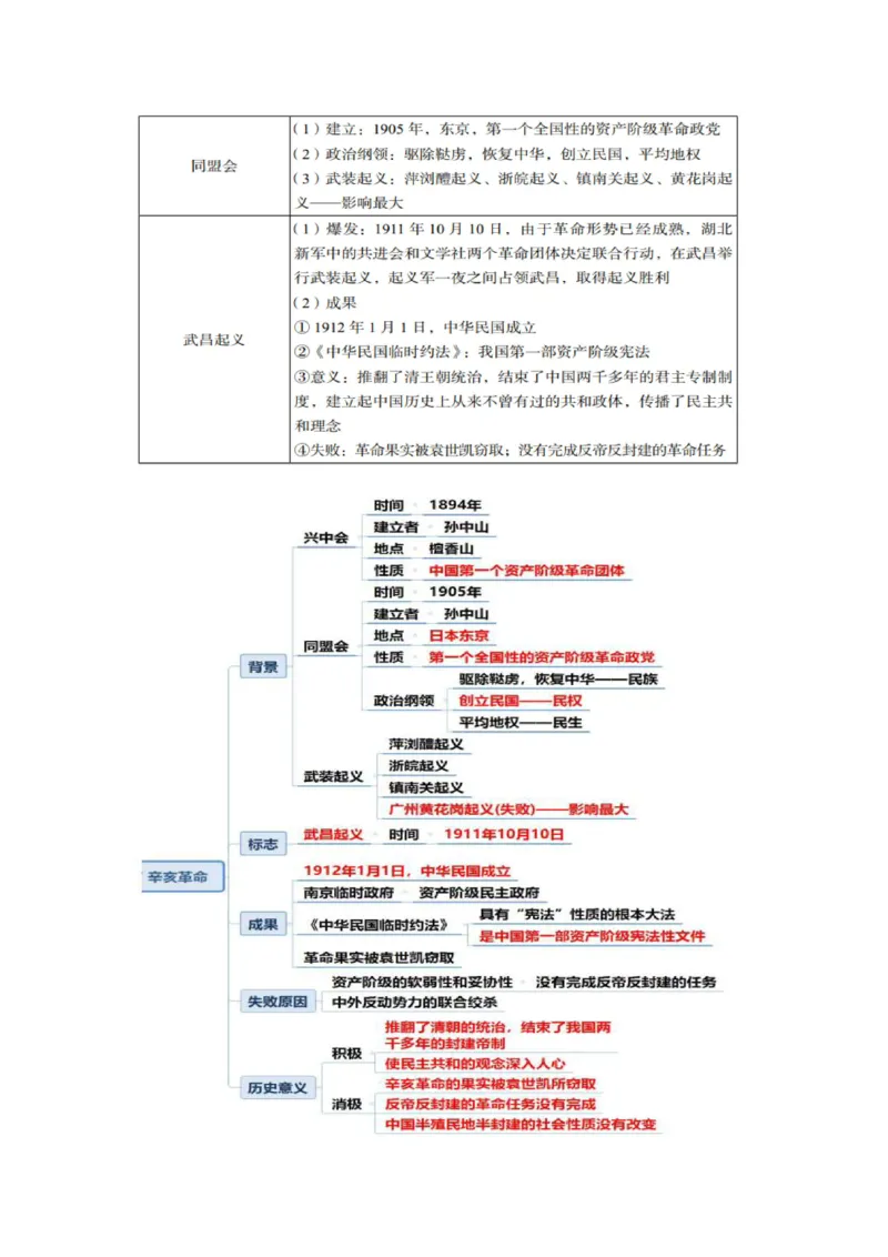 2025军队文职三色笔记fei法_军队文职(1)_03.军队文职公共课-必备知识+笔记点+讲义_03.军队文职公共科目三色笔记