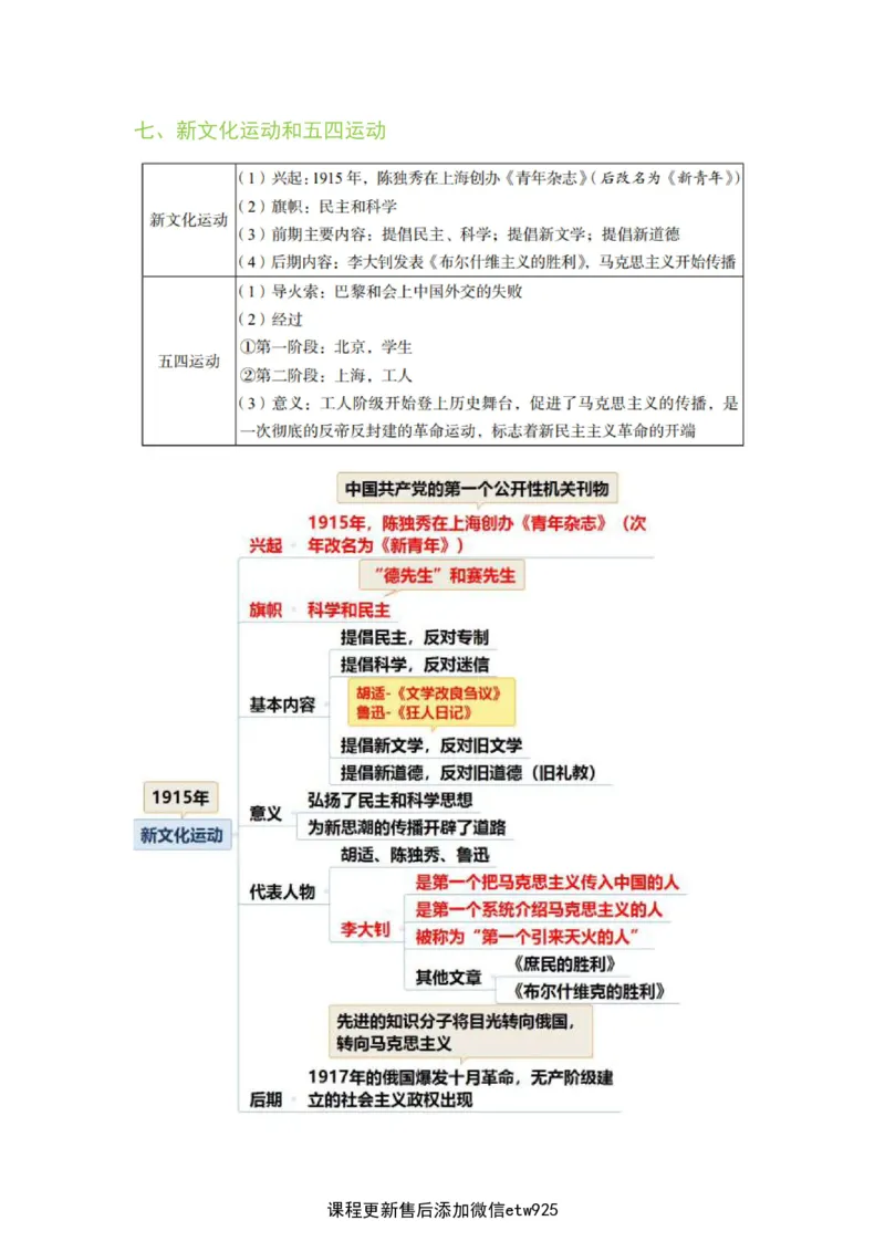 2025军队文职三色笔记fei法_军队文职(1)_03.军队文职公共课-必备知识+笔记点+讲义_03.军队文职公共科目三色笔记