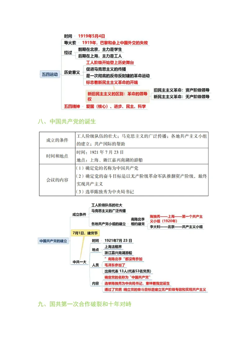 2025军队文职三色笔记fei法_军队文职(1)_03.军队文职公共课-必备知识+笔记点+讲义_03.军队文职公共科目三色笔记