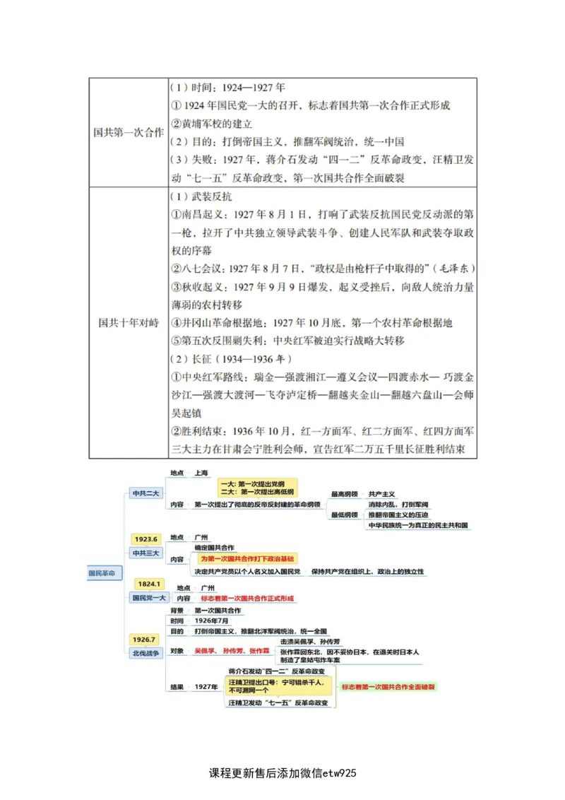 2025军队文职三色笔记fei法_军队文职(1)_03.军队文职公共课-必备知识+笔记点+讲义_03.军队文职公共科目三色笔记