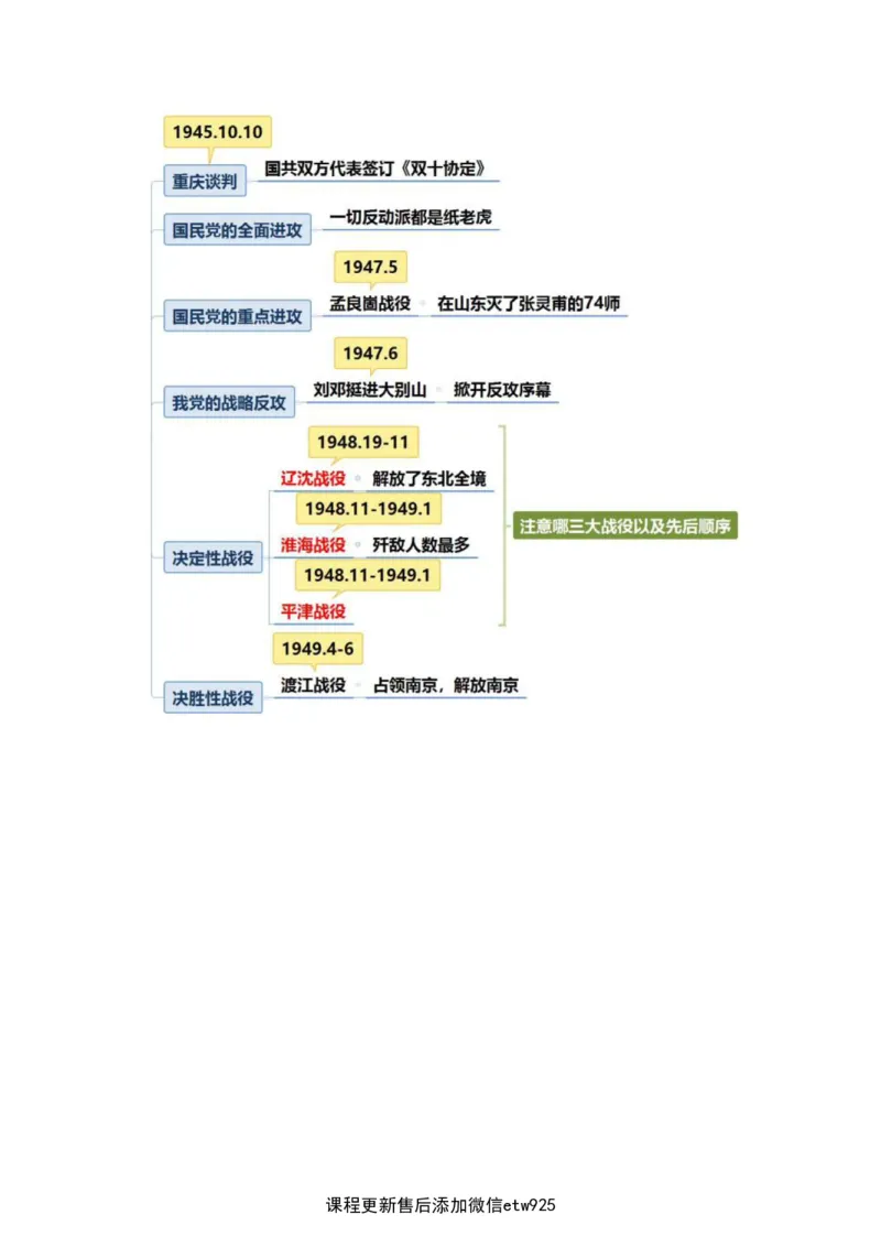 2025军队文职三色笔记fei法_军队文职(1)_03.军队文职公共课-必备知识+笔记点+讲义_03.军队文职公共科目三色笔记
