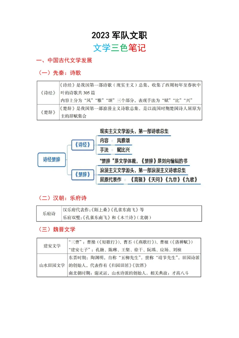 2025军队文职三色笔记fei法_军队文职(1)_03.军队文职公共课-必备知识+笔记点+讲义_03.军队文职公共科目三色笔记