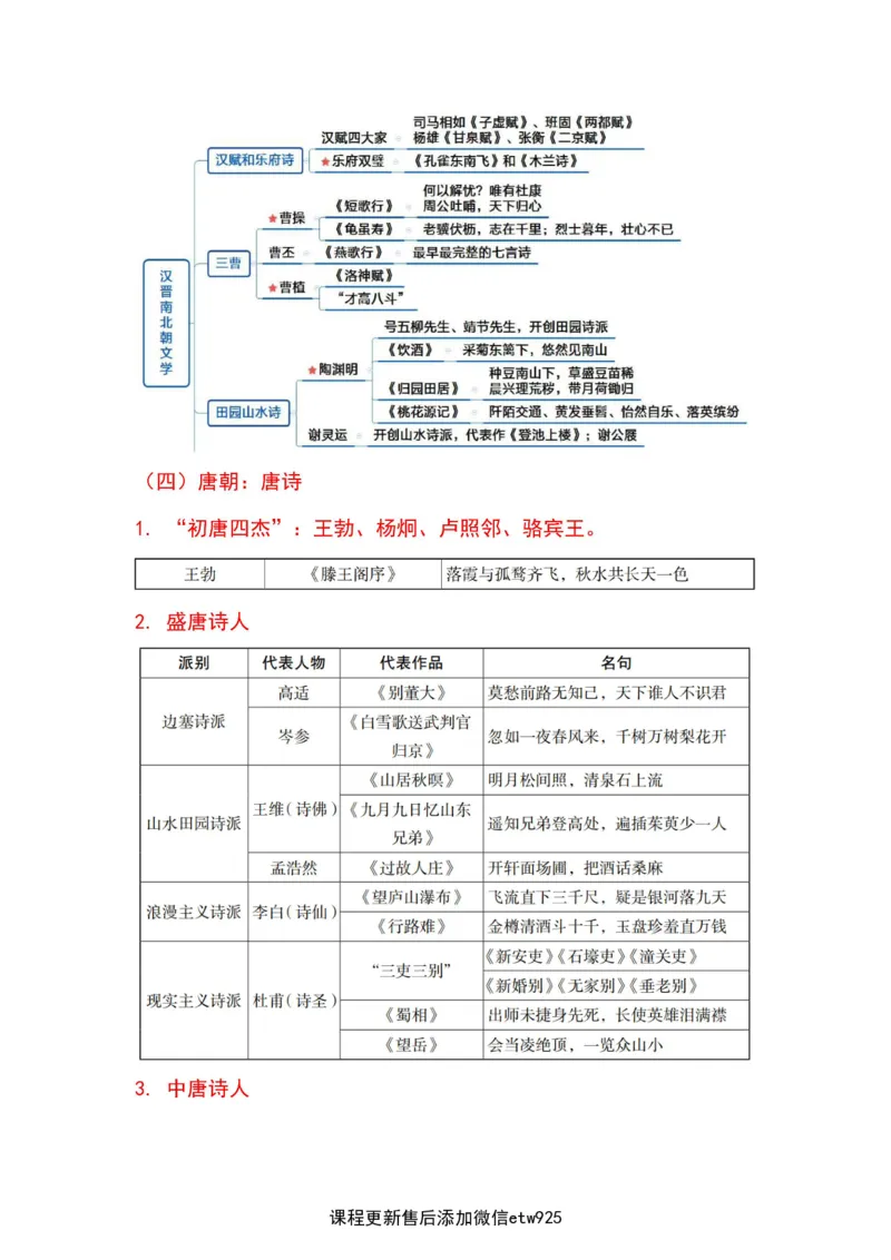 2025军队文职三色笔记fei法_军队文职(1)_03.军队文职公共课-必备知识+笔记点+讲义_03.军队文职公共科目三色笔记