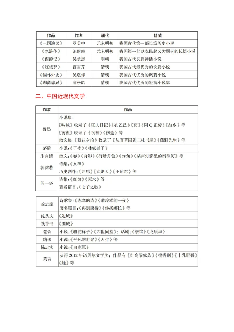 2025军队文职三色笔记fei法_军队文职(1)_03.军队文职公共课-必备知识+笔记点+讲义_03.军队文职公共科目三色笔记