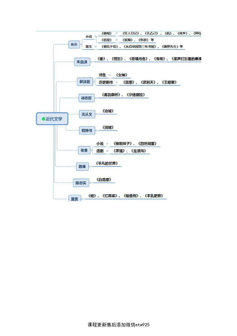 2025军队文职三色笔记fei法_军队文职(1)_03.军队文职公共课-必备知识+笔记点+讲义_03.军队文职公共科目三色笔记
