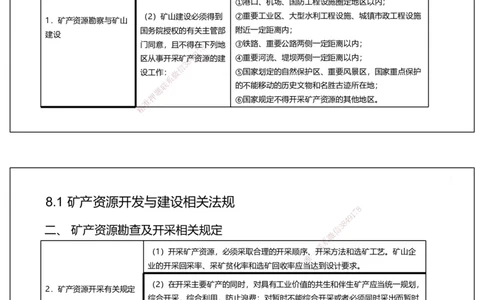 08.2025赵景满-名师精讲通关-008第二篇-第8章相关法规_2026年一级建造师_2026年一建矿业_2025年一建矿业SVIP_02-基础精讲✿高端面授✿深度强化_14-矿业《名师精讲通关》赵景满HX