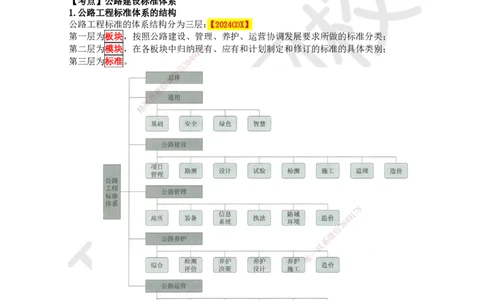 45.第45讲-第6-7章相关法规与相关标准_2026年一级建造师_2026年一建公路_2025年一建公路SVIP_02-基础精讲✿高端面授✿深度强化_09-公路《考点精讲班》吴然、安国庆HQ_安国庆