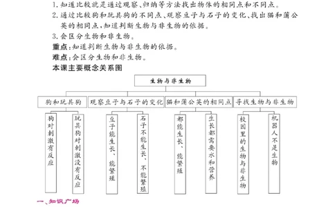 名校练+考三年级下册科学冀人版_2024年人教版小学数学一二三四五六年级上册下册期中期末试a0747_小学全科《同步练习+精品试卷》打包下载（1-6年级单元月考期中期末试卷）_小学科学