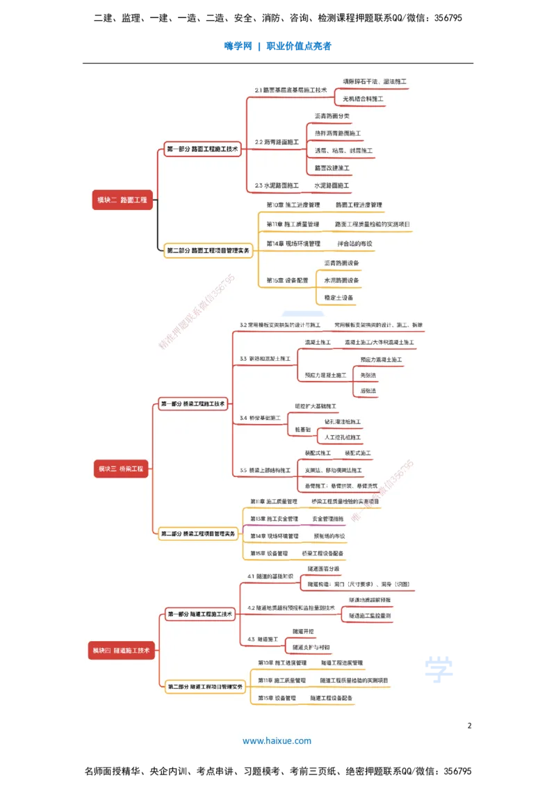01.2025黄铃-考前拔分速成-（0）前导_2026年一级建造师_2026年一建公路_2025年一建公路SVIP_04-冲刺串讲✿考点强化✿小灶集训_23-公路《考前拔分速成》黄铃HX_讲义