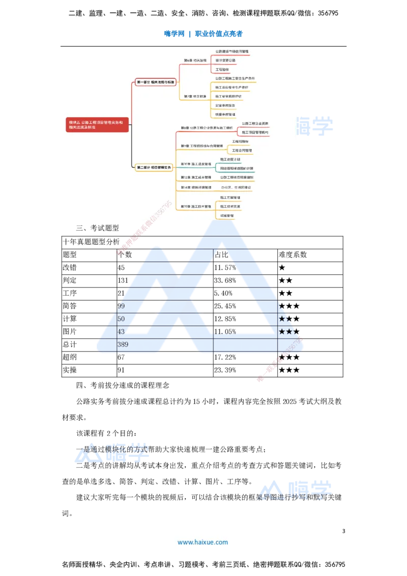 01.2025黄铃-考前拔分速成-（0）前导_2026年一级建造师_2026年一建公路_2025年一建公路SVIP_04-冲刺串讲✿考点强化✿小灶集训_23-公路《考前拔分速成》黄铃HX_讲义