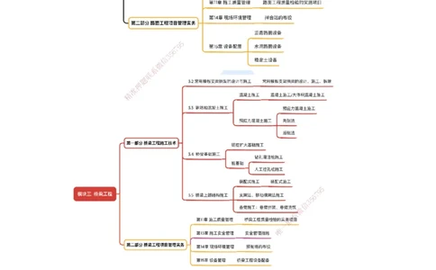 01.2025黄铃-考前拔分速成-（0）前导_2026年一级建造师_2026年一建公路_2025年一建公路SVIP_04-冲刺串讲✿考点强化✿小灶集训_23-公路《考前拔分速成》黄铃HX_讲义