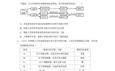 2018年高考生物试卷（天津）（空白卷）_生物历年高考真题_新&middot;Word版2008-2025&middot;高考生物真题_生物（按年份分类）2008-2025_2018&middot;高考生物真题