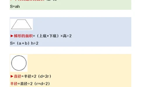 2025秋新版六年级上册数学必背几何图形公式大全_六上数学25秋