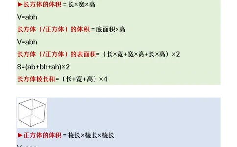 2025秋新版六年级上册数学必背几何图形公式大全_六上数学25秋