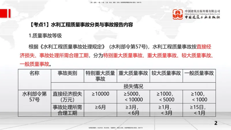 08.28一建《水利》临考抢分：3招吃透高频易错题_2026年一级建造师_2026年一建水利_2025年一建水利SVIP_04-冲刺串讲✿考点强化✿小灶集训_50-水利《临考抢分三招》刘二林JGS_讲义