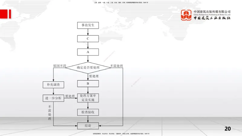 08.28一建《水利》临考抢分：3招吃透高频易错题_2026年一级建造师_2026年一建水利_2025年一建水利SVIP_04-冲刺串讲✿考点强化✿小灶集训_50-水利《临考抢分三招》刘二林JGS_讲义
