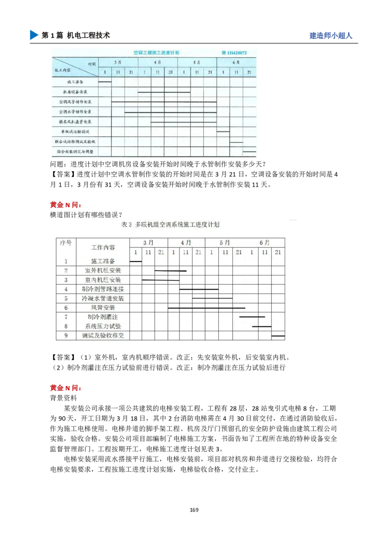 25年一建（攻克案例）带目录_2026年一级建造师_2026年一建机电_2025年一建机电SVIP_04-冲刺串讲✿考点强化✿小灶集训_18-机电《3D案例攻克》小超人SMR_讲义