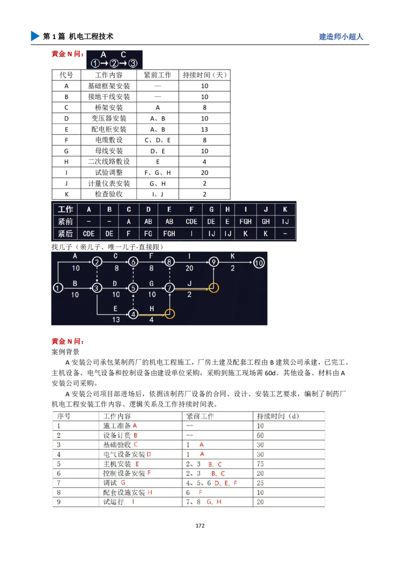 25年一建（攻克案例）带目录_2026年一级建造师_2026年一建机电_2025年一建机电SVIP_04-冲刺串讲✿考点强化✿小灶集训_18-机电《3D案例攻克》小超人SMR_讲义