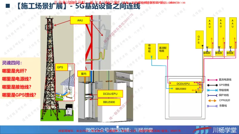 02-实操素材机房设备及天馈线安装（2）_2026年一级建造师_2026年一建通信_2025年一建通信SVIP_02-基础精讲✿高端面授✿深度强化_06-通信《全系VIP班》川杨SMR推荐