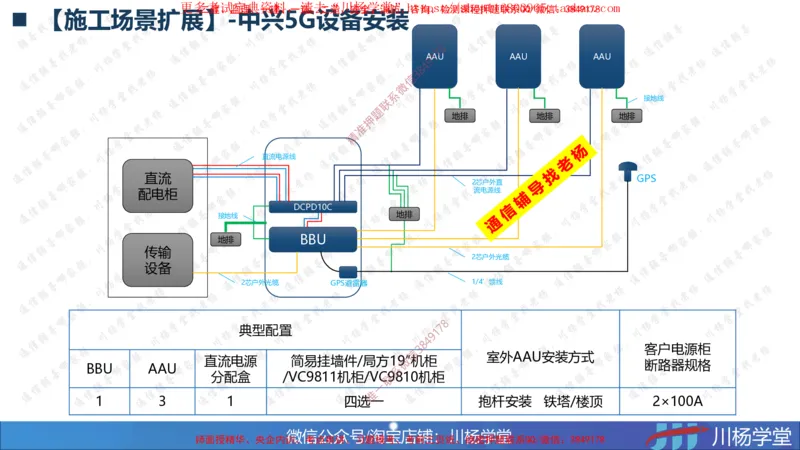 02-实操素材机房设备及天馈线安装（2）_2026年一级建造师_2026年一建通信_2025年一建通信SVIP_02-基础精讲✿高端面授✿深度强化_06-通信《全系VIP班》川杨SMR推荐
