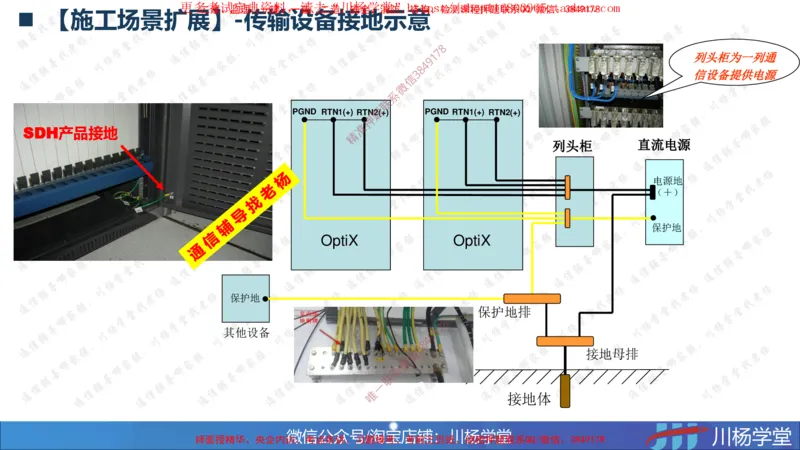 02-实操素材机房设备及天馈线安装（2）_2026年一级建造师_2026年一建通信_2025年一建通信SVIP_02-基础精讲✿高端面授✿深度强化_06-通信《全系VIP班》川杨SMR推荐