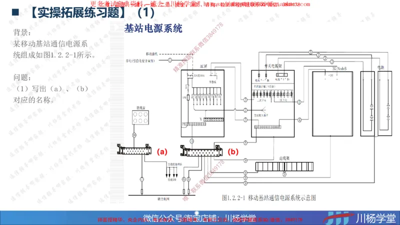 02-实操素材机房设备及天馈线安装（2）_2026年一级建造师_2026年一建通信_2025年一建通信SVIP_02-基础精讲✿高端面授✿深度强化_06-通信《全系VIP班》川杨SMR推荐