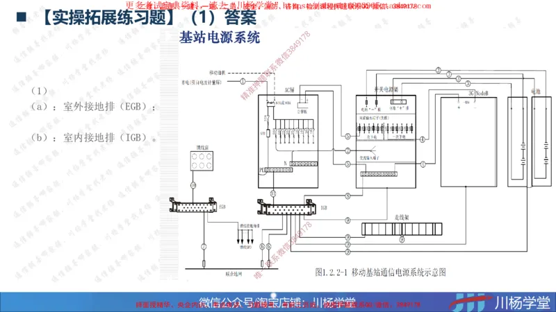 02-实操素材机房设备及天馈线安装（2）_2026年一级建造师_2026年一建通信_2025年一建通信SVIP_02-基础精讲✿高端面授✿深度强化_06-通信《全系VIP班》川杨SMR推荐