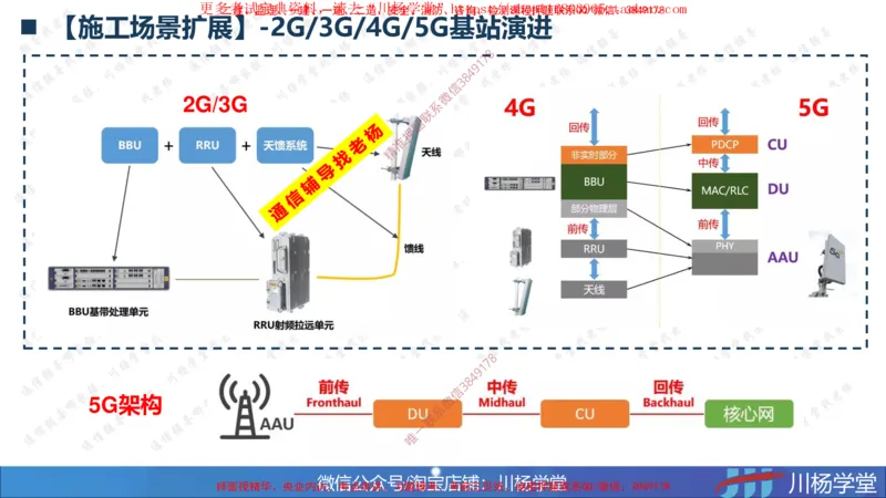02-实操素材机房设备及天馈线安装（2）_2026年一级建造师_2026年一建通信_2025年一建通信SVIP_02-基础精讲✿高端面授✿深度强化_06-通信《全系VIP班》川杨SMR推荐
