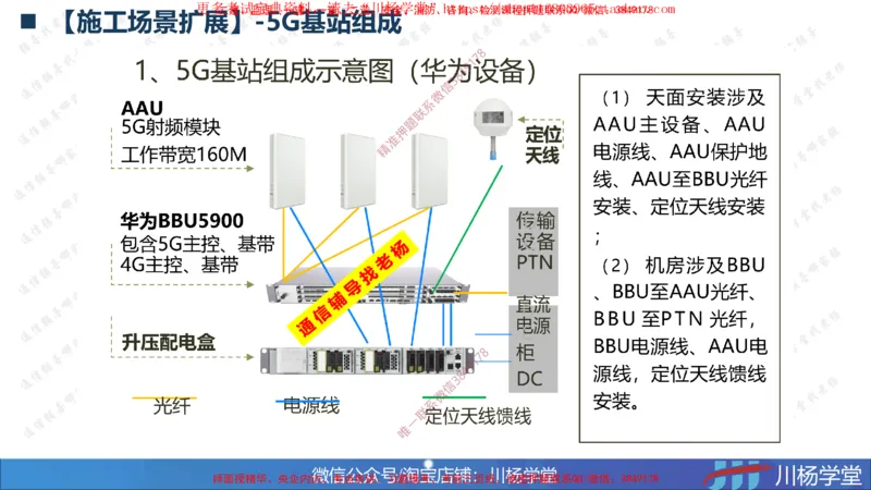 02-实操素材机房设备及天馈线安装（2）_2026年一级建造师_2026年一建通信_2025年一建通信SVIP_02-基础精讲✿高端面授✿深度强化_06-通信《全系VIP班》川杨SMR推荐