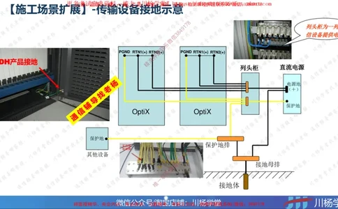 02-实操素材机房设备及天馈线安装（2）_2026年一级建造师_2026年一建通信_2025年一建通信SVIP_02-基础精讲✿高端面授✿深度强化_06-通信《全系VIP班》川杨SMR推荐