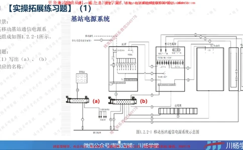 02-实操素材机房设备及天馈线安装（2）_2026年一级建造师_2026年一建通信_2025年一建通信SVIP_02-基础精讲✿高端面授✿深度强化_06-通信《全系VIP班》川杨SMR推荐