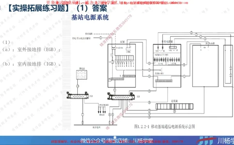 02-实操素材机房设备及天馈线安装（2）_2026年一级建造师_2026年一建通信_2025年一建通信SVIP_02-基础精讲✿高端面授✿深度强化_06-通信《全系VIP班》川杨SMR推荐