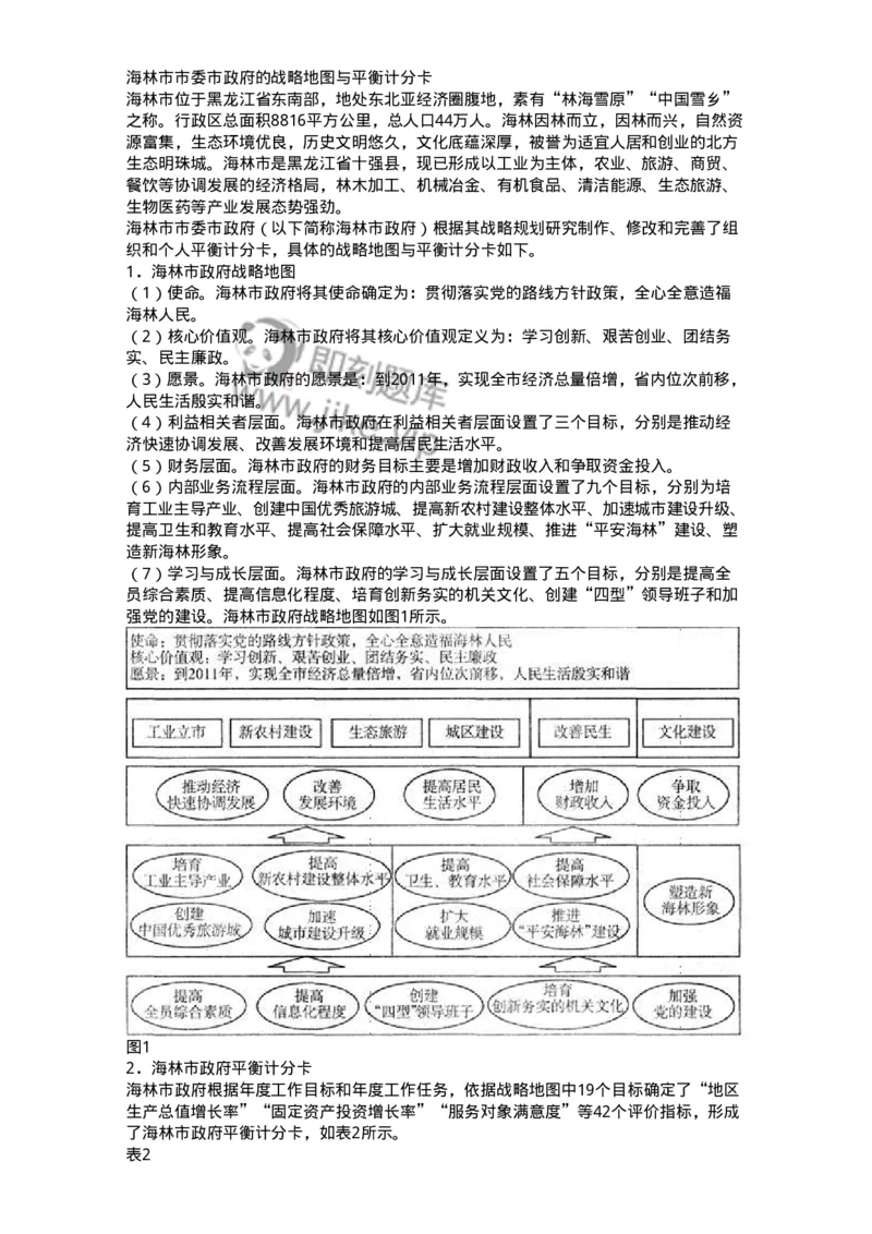 303-3人力资源管理-137234_军队文职(1)_01.军队文职真题-专业课_（全）版本一（历年真题+章节练习+模拟题）_管理学(军队文职)_章节练习_纯题目