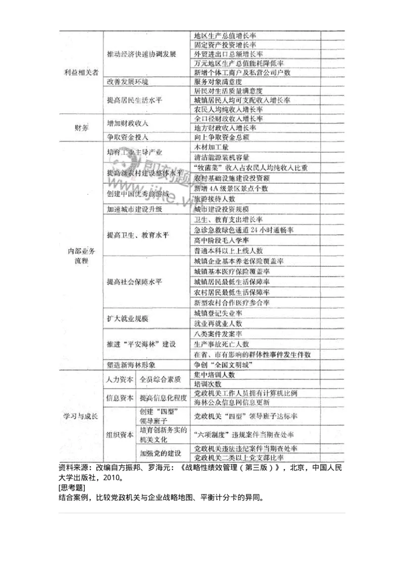 303-3人力资源管理-137234_军队文职(1)_01.军队文职真题-专业课_（全）版本一（历年真题+章节练习+模拟题）_管理学(军队文职)_章节练习_纯题目