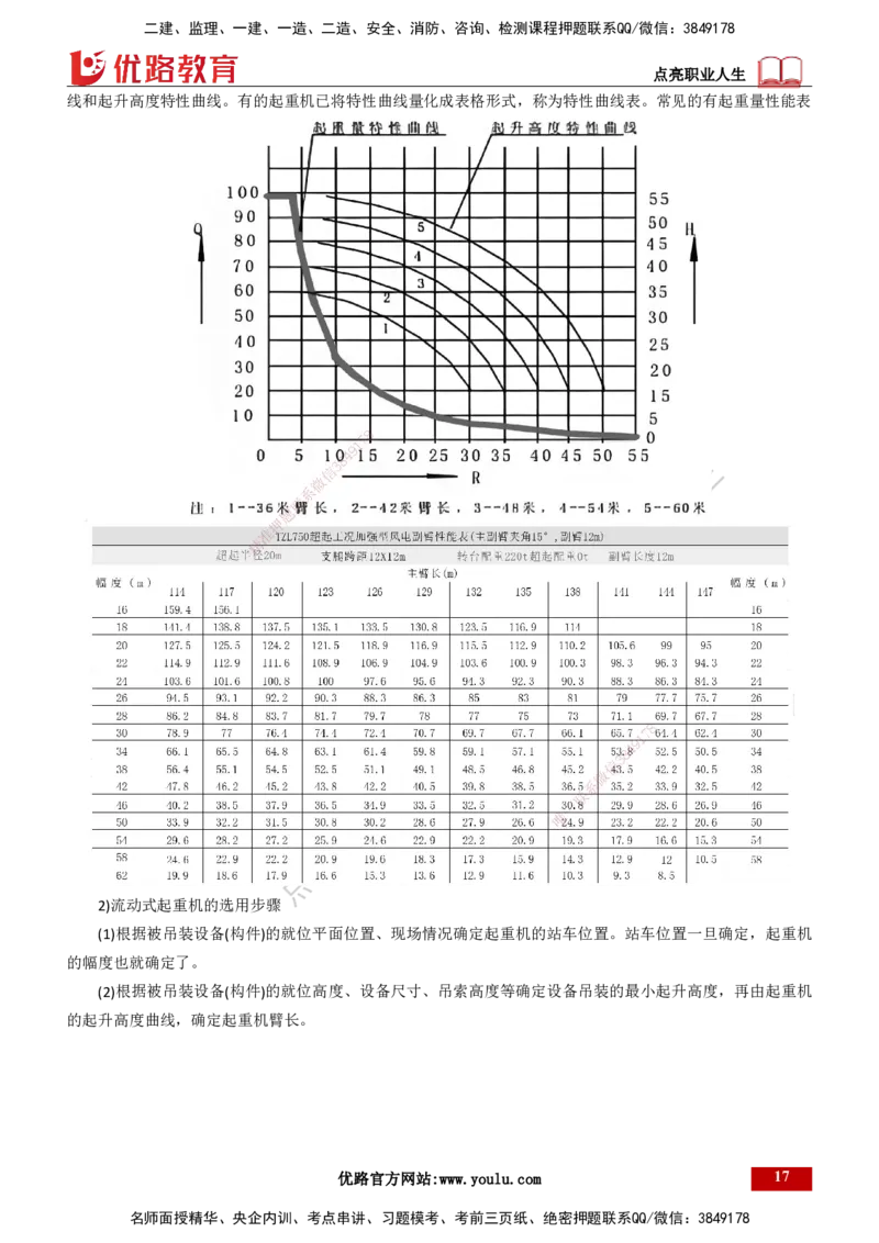25年一建《机电实务》大V精讲第2章讲义打印版_2026年一级建造师_2026年一建机电_2025年一建机电SVIP_02-基础精讲✿高端面授✿深度强化_32-机电《强化精讲班》王建波YL