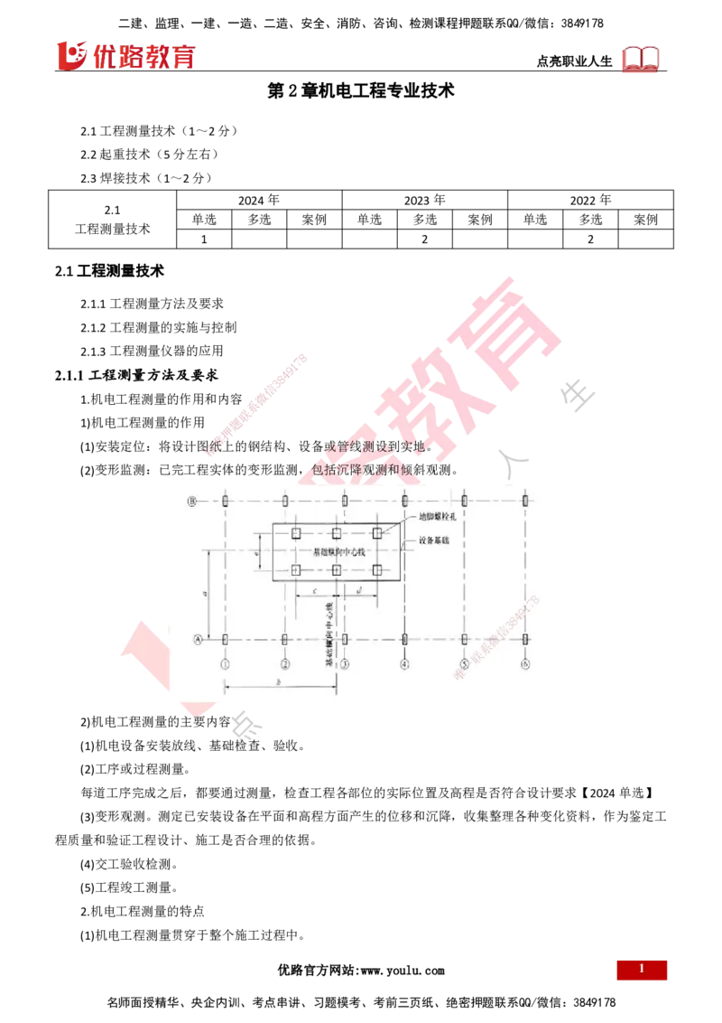 25年一建《机电实务》大V精讲第2章讲义打印版_2026年一级建造师_2026年一建机电_2025年一建机电SVIP_02-基础精讲✿高端面授✿深度强化_32-机电《强化精讲班》王建波YL