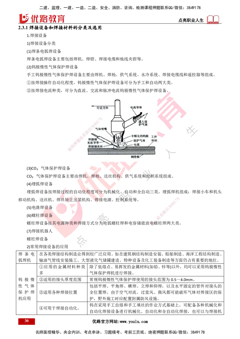 25年一建《机电实务》大V精讲第2章讲义打印版_2026年一级建造师_2026年一建机电_2025年一建机电SVIP_02-基础精讲✿高端面授✿深度强化_32-机电《强化精讲班》王建波YL