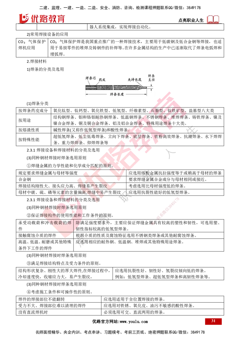25年一建《机电实务》大V精讲第2章讲义打印版_2026年一级建造师_2026年一建机电_2025年一建机电SVIP_02-基础精讲✿高端面授✿深度强化_32-机电《强化精讲班》王建波YL
