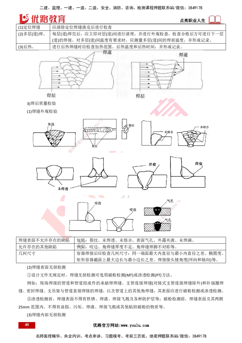 25年一建《机电实务》大V精讲第2章讲义打印版_2026年一级建造师_2026年一建机电_2025年一建机电SVIP_02-基础精讲✿高端面授✿深度强化_32-机电《强化精讲班》王建波YL