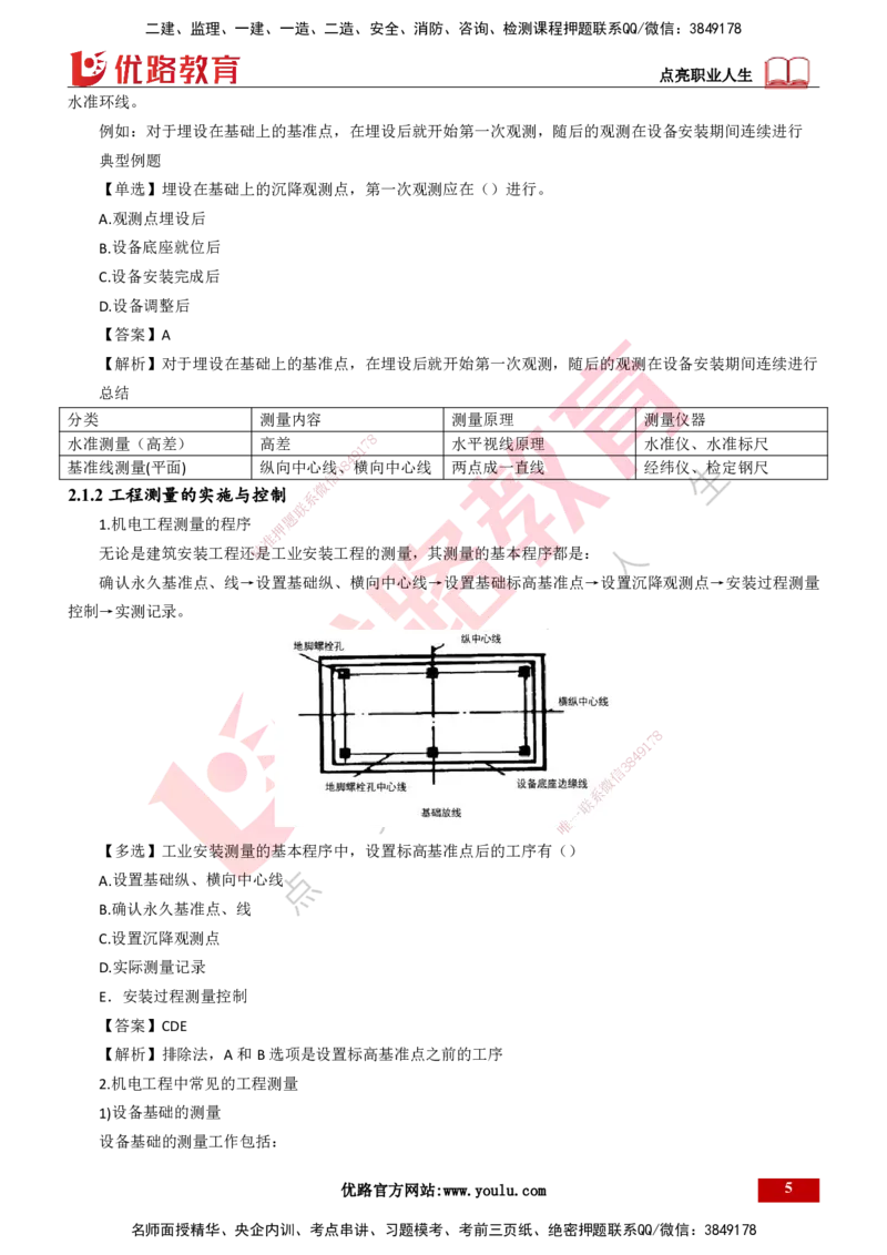 25年一建《机电实务》大V精讲第2章讲义打印版_2026年一级建造师_2026年一建机电_2025年一建机电SVIP_02-基础精讲✿高端面授✿深度强化_32-机电《强化精讲班》王建波YL