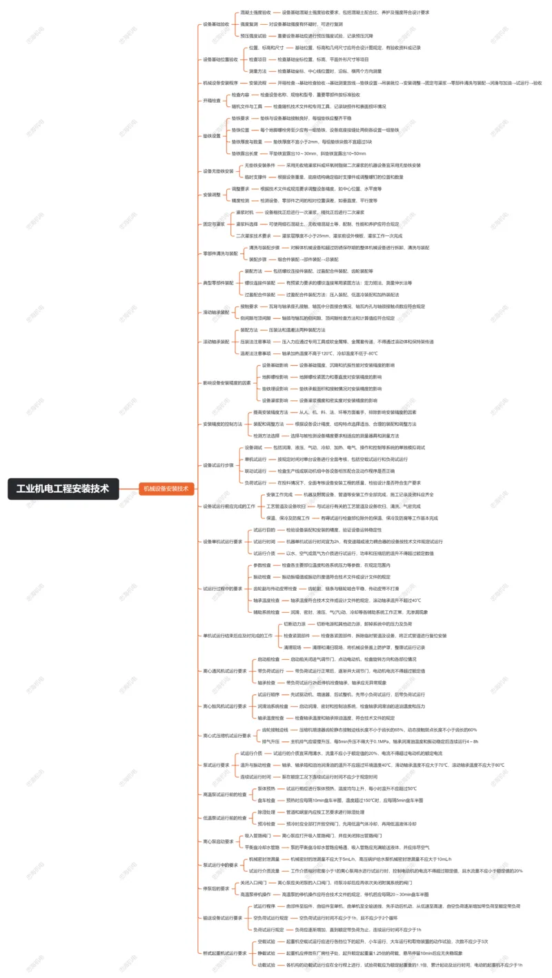 4.1机械设备安装技术_2026年一级建造师_2026年一建机电_2025年一建机电SVIP_04-冲刺串讲✿考点强化✿小灶集训_32-机电《冲刺串讲班》刘忠海SMR_2025一建机电思维导图（忠海机电）