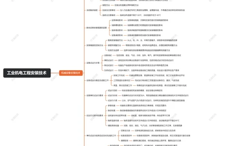 4.1机械设备安装技术_2026年一级建造师_2026年一建机电_2025年一建机电SVIP_04-冲刺串讲✿考点强化✿小灶集训_32-机电《冲刺串讲班》刘忠海SMR_2025一建机电思维导图（忠海机电）