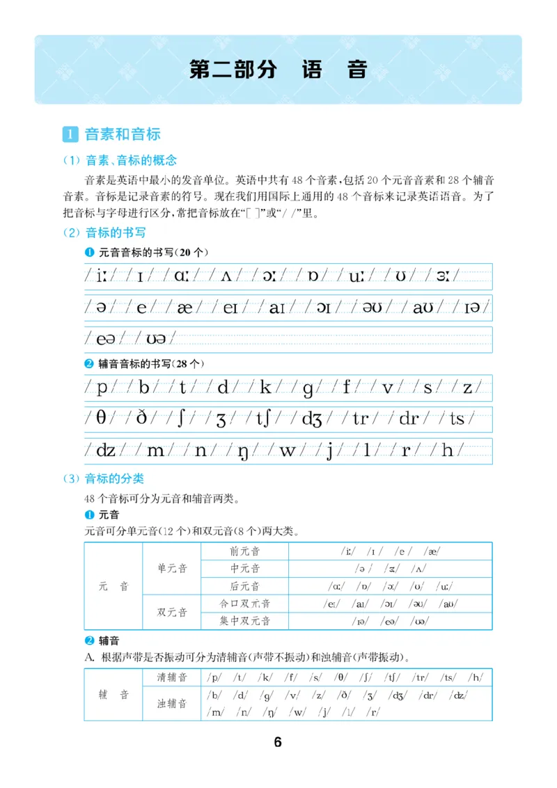 【小学英语】知识通典（人教版）