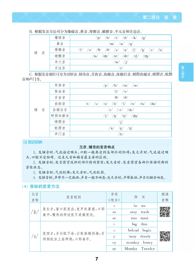 【小学英语】知识通典（人教版）